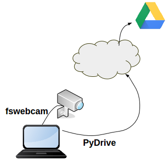 Python file upload with PyDrive